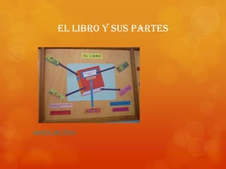 El libro y sus partes




partes del libro
 