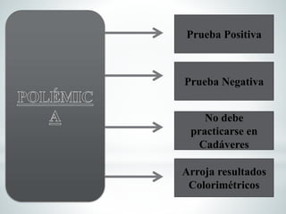 Prueba Positiva
Prueba Negativa
No debe
practicarse en
Cadáveres
Arroja resultados
Colorimétricos
 