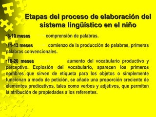 Etapas del proceso de elaboración delEtapas del proceso de elaboración del
sistema lingüístico en el niñosistema lingüístico en el niño
•8-10 meses8-10 meses comprensión de palabras.
•11-13 meses11-13 meses comienzo de la producción de palabras, primeras
palabras convencionales.
•18-20 meses18-20 meses aumento del vocabulario productivo y
perceptivo. Explosión del vocabulario, aparecen los primeros
nombres que sirven de etiqueta para los objetos o simplemente
funcionan a modo de petición, se añade una proporción creciente de
elementos predicativos, tales como verbos y adjetivos, que permiten
la atribución de propiedades a los referentes.
 