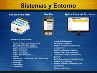 Sistemas y Entorno
Aplicaciones Web                      Mobiles                 Aplicaciones de Escritorio




 Sistemas y Aplicaciones:
                                             •   Inventario Multibodega
 • Puntos de Venta para Restaurantes.        •   Facturación Comercial
 • Sistema para Gestión Hotelera.            •   Sistema de costos para fabricas y
 • Puntos de Venta para CallCenter.
                                                 medicamentos
 • Cartera Financiera.
 • Cartera Comercial.                        •   Gestión para puestos de bolsa
 • Cartera para Hoteles.                     •   Sistema para Casas de Empeño
 • Cartera Microfinanciera                   •   Control de Asistencia (Biométrico /
 • Nomina                                        Dactilar)
 • Sistema de Facutaración en dispositivos   •   Control de Asistencia (Tarjeta/ Carne)
   moviles PDA                               •   Sistema de Producción
 • Activo Fijo
                                             •   Sistema Inventario, Facturación para
 • Presupuesto
 • Contabilidad                                  Laboratorios
                                             •   Sistema para talleres
 