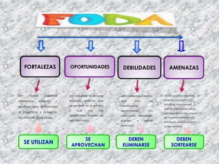 EL ARBOL DE PROBLEMAS Es una técnica participativa que ayuda a desarrollar ideas creativas para identificar elproblema y organizar la información recolectada, generando un modelo de relaciones causales