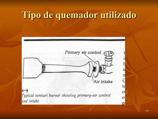 Tipo de quemador utilizado 