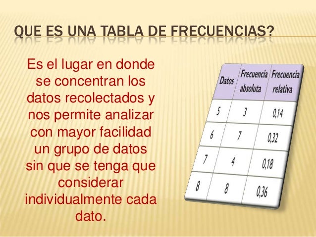 Presentacion power point tablas de frecuencias