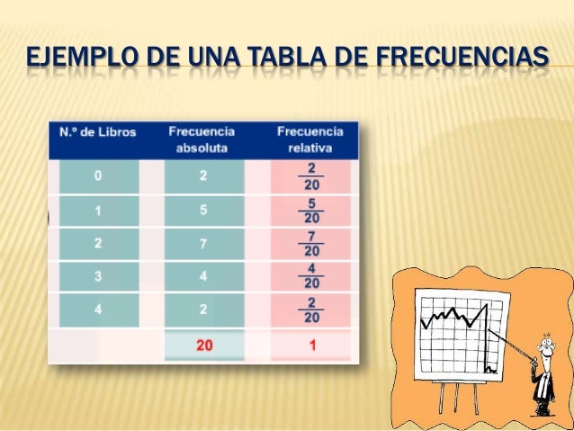 Resultado de imagen de tabla de frecuencias primaria