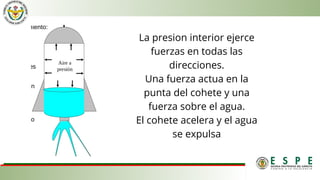 La presion interior ejerce
fuerzas en todas las
direcciones.
Una fuerza actua en la
punta del cohete y una
fuerza sobre el agua.
El cohete acelera y el agua
se expulsa
 