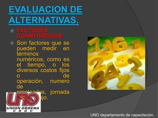 EVALUACION DE ALTERNATIVAS.FACTORES CUANTITATIVOSSon factores que se pueden medir en términos numéricos, como es el tiempo, o los diversos costos fijos o de operación, numero de empleados, jornadas de trabajo. UNO departamento de capacitación.