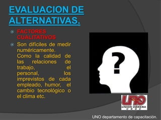 EVALUACION DE ALTERNATIVAS.FACTORES CUALITATIVOSSon difíciles de medir numéricamente. Como la calidad de las relaciones de trabajo, el personal, los imprevistos de cada empleado, humor,  el  cambio tecnológico o el clima etc. UNO departamento de capacitación.