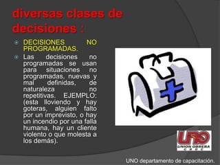 diversas clases de decisiones :DECISIONES NO PROGRAMADAS.Las decisiones no programadas se usan para situaciones no programadas, nuevas y mal definidas, de naturaleza no repetitivas. EJEMPLO: (esta lloviendo y hay goteras, alguien falto por un imprevisto, o hay un incendio por una falla humana, hay un cliente violento o que molesta a los demás).UNO departamento de capacitación.