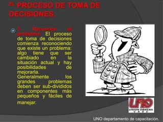 EL PROCESO DE TOMA DE DECISIONES.1. Reconoce el problema: El proceso de toma de decisiones comienza reconociendo que existe un problema: algo tiene que ser cambiado en la situación actual y hay posibilidades de mejorarla. Generalmente los grandes problemas deben ser sub-divididos en componentes más pequeños y fáciles de manejar.UNO departamento de capacitación.