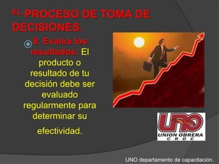 EL PROCESO DE TOMA DE DECISIONES.8. Evalúa los resultados:El producto o resultado de tu decisión debe ser evaluado regularmente para determinar su efectividad. UNO departamento de capacitación.