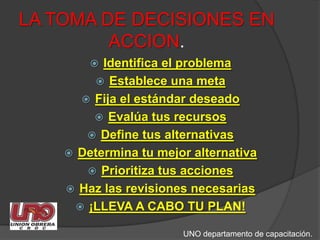 LA TOMA DE DECISIONES EN ACCION.Identifica el problema Establece una metaFija el estándar deseadoEvalúa tus recursosDefine tus alternativasDetermina tu mejor alternativaPrioritiza tus accionesHaz las revisiones necesarias¡LLEVA A CABO TU PLAN!UNO departamento de capacitación.