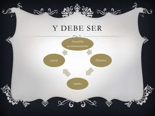 Y DEBE SER 
Accesible 
económicamente 
Efectivo 
rápido 
actual 
 