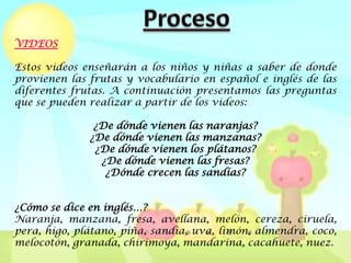 VIDEOS

Estos videos enseñarán a los niños y niñas a saber de donde
provienen las frutas y vocabulario en español e inglés de las
diferentes frutas. A continuación presentamos las preguntas
que se pueden realizar a partir de los videos:

               ¿De dónde vienen las naranjas?
              ¿De dónde vienen las manzanas?
               ¿De dónde vienen los plátanos?
                ¿De dónde vienen las fresas?
                 ¿Dónde crecen las sandías?


¿Cómo se dice en inglés…?
Naranja, manzana, fresa, avellana, melón, cereza, ciruela,
pera, higo, plátano, piña, sandía, uva, limón, almendra, coco,
melocotón, granada, chirimoya, mandarina, cacahuete, nuez.
 