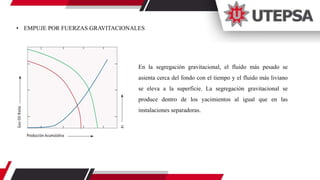 • EMPUJE POR FUERZAS GRAVITACIONALES
En la segregación gravitacional, el fluido más pesado se
asienta cerca del fondo con el tiempo y el fluido más liviano
se eleva a la superficie. La segregación gravitacional se
produce dentro de los yacimientos al igual que en las
instalaciones separadoras.
 