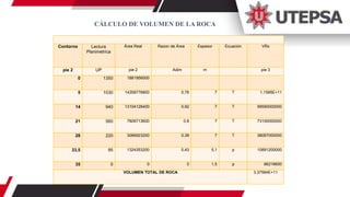 CÁLCULO DE VOLUMEN DE LA ROCA
Contorno Lectura
Planimetríca
Área Real Razon de Área Espesor Ecuación VRx
pie 2 UP pie 2 Adim m pie 3
0 1350 1881956000
5 1030 14358776800 0,76 7 T 1,1585E+11
14 940 13104126400 0,92 7 T 99590000000
21 560 7806713600 0,6 7 T 73100000000
28 220 3066923200 0,39 7 T 38087000000
33,5 95 1324353200 0,43 5,1 p 10891200000
35 0 0 0 1,5 p 66216600
VOLUMEN TOTAL DE ROCA 3,37584E+11
 