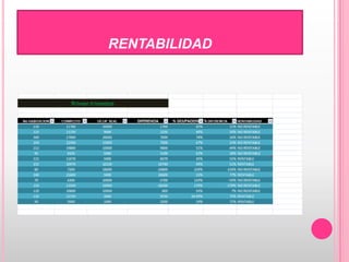 rentabilidad