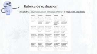Rubrica de evaluacion
Link edutekaLab enriquecidas con inteligencia artificial IA: https://edtk.co/p/13970
 
