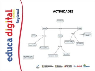 ACTIVIDADES
 