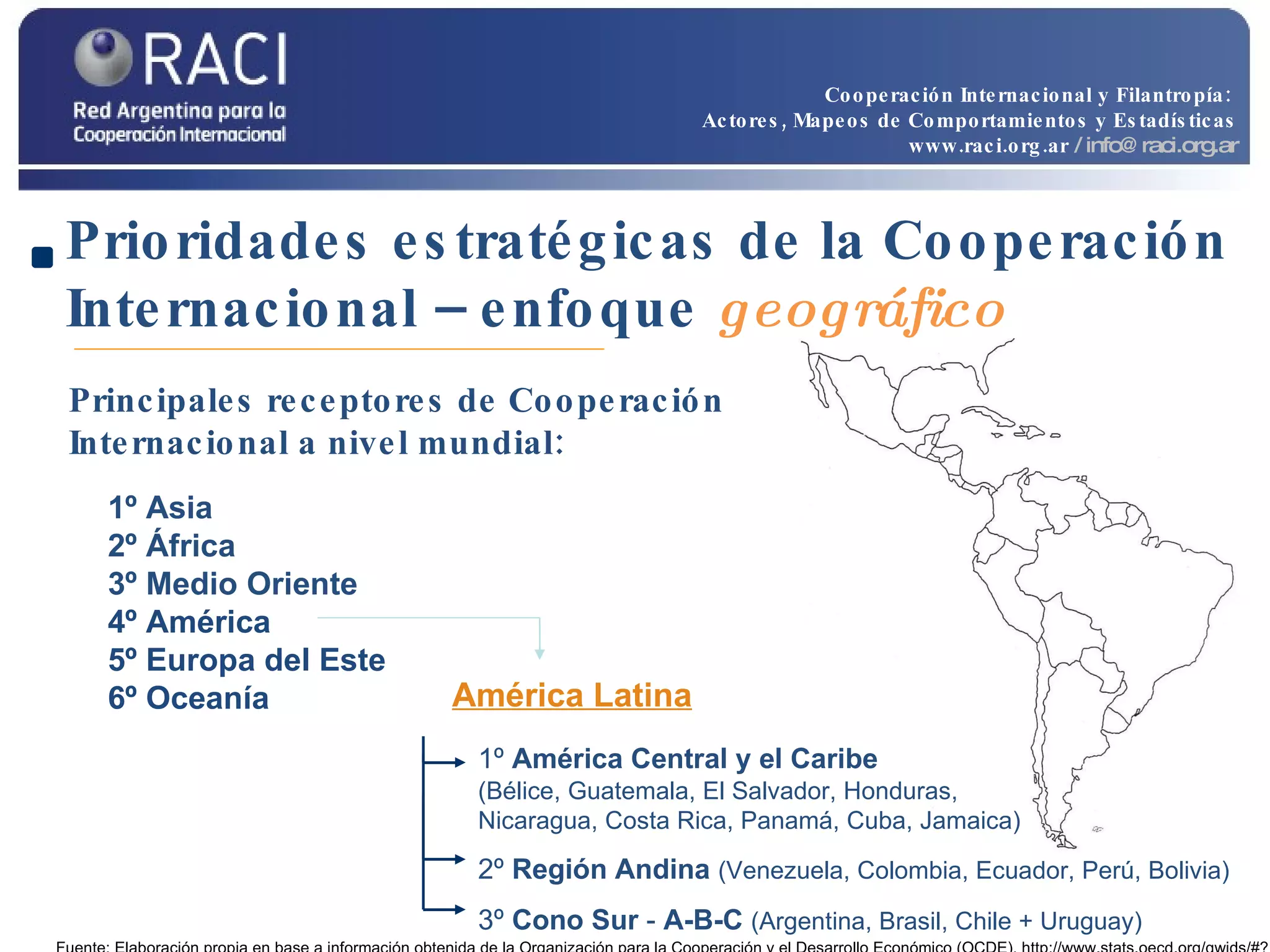 Principales receptores de Cooperación Internacional a nivel mundial: 1º  América Central y el Caribe   (Bélice, Guatemala, El Salvador, Honduras,  Nicaragua, Costa Rica, Panamá, Cuba, Jamaica) 2º  Región Andina  (Venezuela, Colombia, Ecuador, Perú, Bolivia) 3º  Cono Sur  -  A-B-C  (Argentina, Brasil, Chile + Uruguay) América Latina   1º Asia 2º África 3º Medio Oriente 4º América 5º Europa del Este 6º Oceanía Prioridades estratégicas de la Cooperación Internacional – enfoque  geográfico Fuente: Elaboración propia en base a información obtenida de la Organización para la Cooperación y el Desarrollo Económico (OCDE), http://www.stats.oecd.org/qwids/#? Cooperación Internacional y Filantropía:  Actores, Mapeos de Comportamientos y Estadísticas www.raci.org.ar   / info@raci.org.ar 