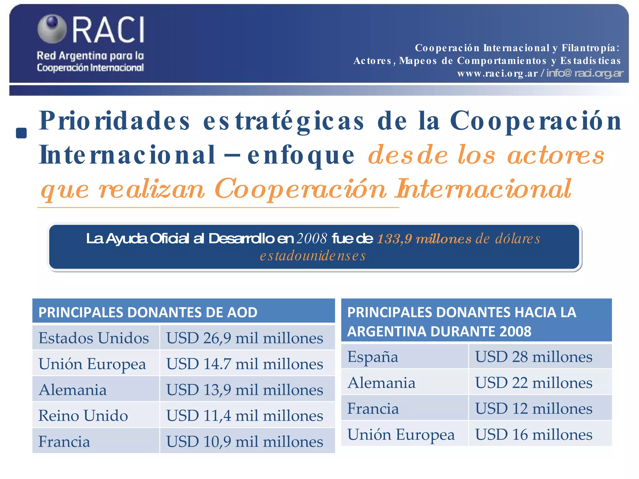 La Ayuda Oficial al Desarrollo en  2008  fue de  133,9 millones  de dólares estadounidenses Prioridades estratégicas de la Cooperación Internacional – enfoque  desde los actores que realizan Cooperación Internacional Cooperación Internacional y Filantropía:  Actores, Mapeos de Comportamientos y Estadísticas www.raci.org.ar   / info@raci.org.ar PRINCIPALES DONANTES DE AOD Estados Unidos  USD 26,9 mil millones Unión Europea USD 14.7 mil millones Alemania USD 13,9 mil millones Reino Unido  USD 11,4 mil millones Francia USD 10,9 mil millones PRINCIPALES DONANTES HACIA LA ARGENTINA DURANTE 2008 España  USD 28 millones Alemania USD 22 millones  Francia  USD 12 millones Unión Europea  USD 16 millones 