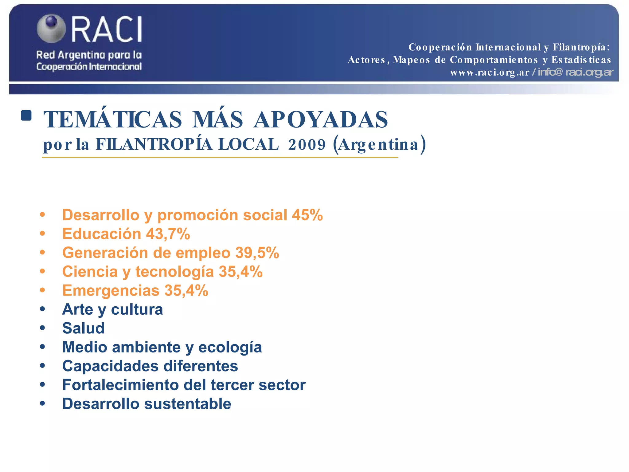 TEMÁTICAS MÁS APOYADAS   por la FILANTROPÍA LOCAL  2009 (Argentina) Desarrollo y promoción social 45% Educación 43,7% Generación de empleo 39,5% Ciencia y tecnología 35,4% Emergencias 35,4% Arte y cultura Salud Medio ambiente y ecología Capacidades diferentes Fortalecimiento del tercer sector Desarrollo sustentable Cooperación Internacional y Filantropía:  Actores, Mapeos de Comportamientos y Estadísticas www.raci.org.ar   / info@raci.org.ar 