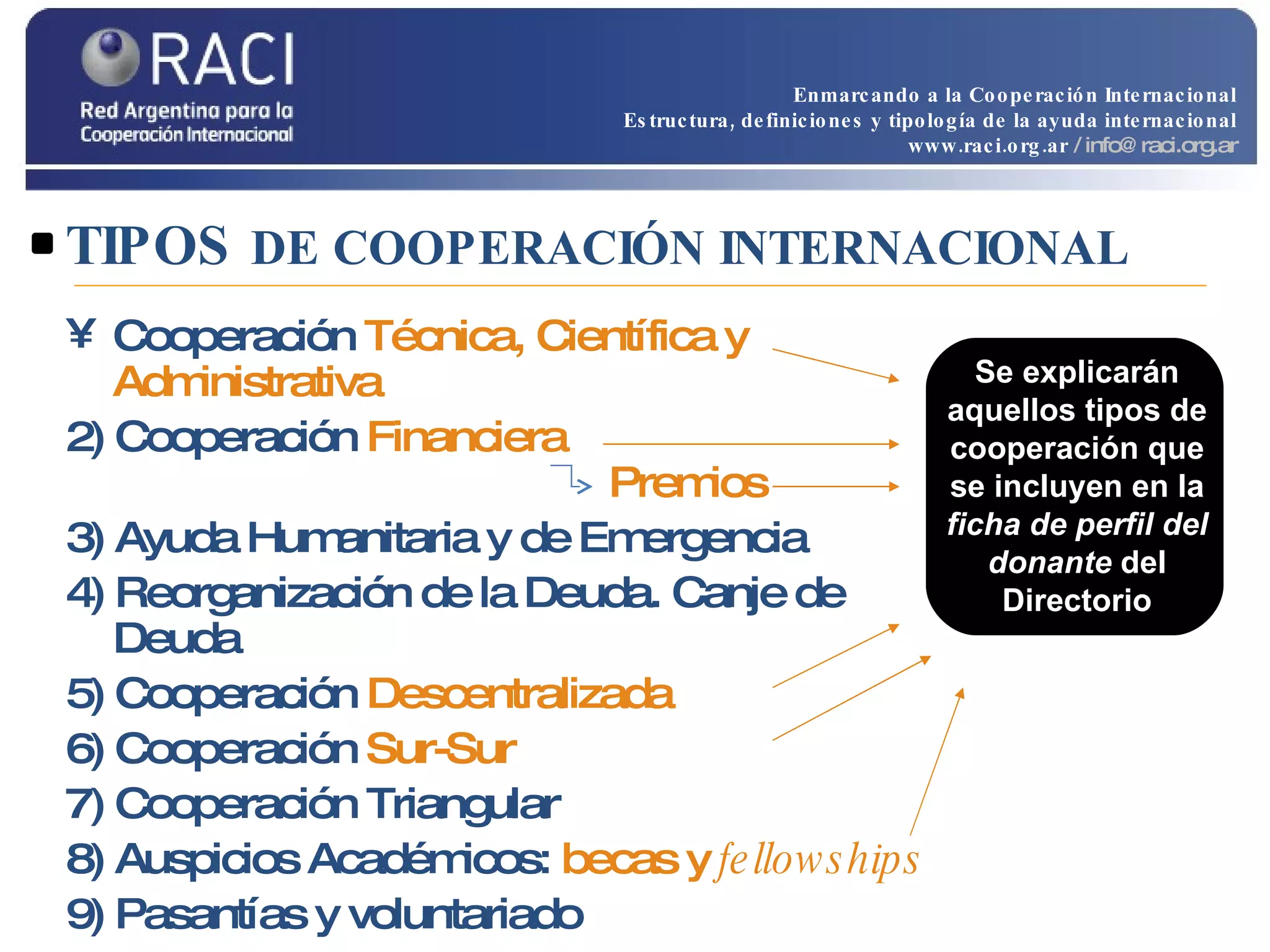 TIPOS  DE COOPERACIÓN INTERNACIONAL Cooperación  Técnica, Científica y Administrativa 2) Cooperación  Financiera     Premios 3) Ayuda Humanitaria y de Emergencia 4) Reorganización de la Deuda. Canje de Deuda 5) Cooperación  Descentralizada 6) Cooperación  Sur-Sur 7) Cooperación Triangular 8) Auspicios Académicos:  becas y  fellowships 9) Pasantías y voluntariado  Se explicarán aquellos tipos de cooperación que se incluyen en la  ficha de perfil del donante  del Directorio Enmarcando a la Cooperación Internacional Estructura, definiciones y tipología de la ayuda internacional www.raci.org.ar   / info@raci.org.ar 