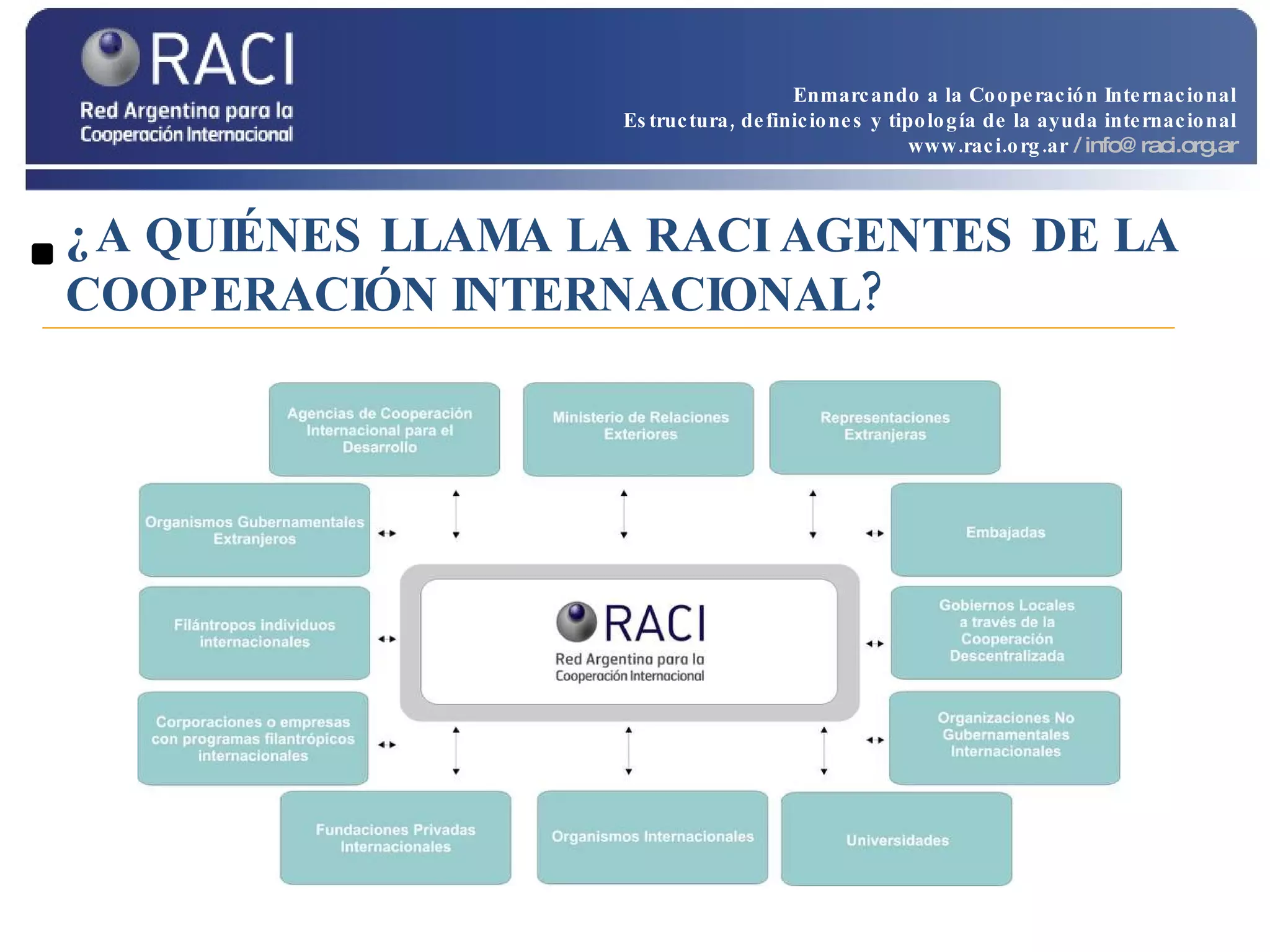 ¿A QUIÉNES LLAMA LA RACI AGENTES DE LA COOPERACIÓN INTERNACIONAL? Enmarcando a la Cooperación Internacional Estructura, definiciones y tipología de la ayuda internacional www.raci.org.ar   / info@raci.org.ar 