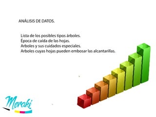 ANÁLISIS DE DATOS.
Lista de los posibles tipos árboles.
Época de caída de las hojas.
Arboles y sus cuidados especiales.
Arboles cuyas hojas pueden embosar las alcantarillas.
 