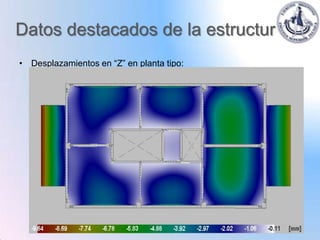 Datos destacados de la estructura:
• Desplazamientos en “Z” en planta tipo:
 