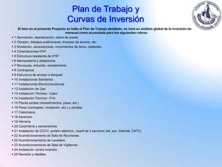Plan de Trabajo y
                                     Curvas de Inversión
    Si bien en el presente Proyecto se halla el Plan de Trabajo detallado, se hará un análisis global de la inversión tanto
                                       mensual como acumulada para los siguientes rubros:
 1 Demolición, desratización, cierre de predio
 2 Obrador, trabajos preliminares, limpieza de terreno, etc.
 3 Nivelación, excavaciones, movimientos de tierra, replanteo
 4 Cimentaciones HºAº
 5 Estructura resistente de HºAº
 6 Mampostería y aislaciones
 7 Revoques, enlucido, revestimiento
 8 Contrapisos
 9 Estructura de acceso a tanques
 10 Instalaciones Sanitarias
 11 Instalaciones Electromecánicas
 12 Instalación de Gas
 13 Instalación Térmica - Calor
 14 Instalación Térmica - Frío
 15 Planta azotea (revestimientos, pisos, etc.)
 16 Pisos (contrapiso, nivelación, etc.) y zócalos
 17 Cielorrasos
 18 Ascensor
 19 Herrería
 20 Carpintería y cerramientos
 21 Instalación de CCCV, portero eléctrico, coaxil de 3 servicios (tel.,acc. Internet, CATV)
 22 Acondicionamiento de Sala de Reuniones
 22 Acondicionamiento de Lavadero
 23 Acondicionamiento de Sala de Vigilancia
 24 Instalación contra incendio
 25 Revisión y detalles
 