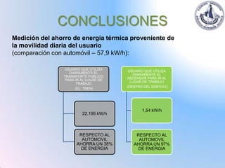 CONCLUSIONES
Medición del ahorro de energía térmica proveniente de
la movilidad diaria del usuario
(comparación con automóvil – 57,9 kW/h):

                USUARIO QUE UTILIZA
                                        USUARIO QUE UTILIZA
                   DIARIAMENTE EL
                                          DIARIAMENTE EL
                TRANSPORTE PUBLICO
                                       ASCENSOR PARA IR AL
                 PARA IR AL LUGAR DE
                                         LUGAR DE TRABAJO
                      TRABAJO
                                       (DENTRO DEL EDIFICIO)
                      (EJ. TREN)




                                              1,54 kW/h
                         22,195 kW/h



                       RESPECTO AL         RESPECTO AL
                        AUTOMOVIL           AUTOMOVIL
                      AHORRA UN 38%       AHORRA UN 97%
                       DE ENERGIA          DE ENERGIA
 