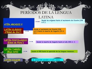 PERÍODOS DE LA LENGUA LATINA LATÍN ARCAICO Y PRECLÁSICO Desde los orígenes hasta el nacimiento de Cicerón (106 a.C.).  LATÍN CLÁSICO (“Edad de Oro”) Desde el nacimiento de Cicerón (106 a.C.) hasta la muerte de Augusto (14 d. C.).  LATÍN POSTCLÁSICO (Edad de Plata”) Desde la muerte de Augusto hasta el año 200 d. C.  LATÍN TARDÍO (Bajo latín) Desde el 200 hasta la aparición de las lenguas romances.  LATÍN VULGAR Se desarrolló paralelo al latín clásico.  