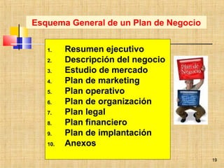 19
Esquema General de un Plan de Negocio
1. Resumen ejecutivo
2. Descripción del negocio
3. Estudio de mercado
4. Plan de marketing
5. Plan operativo
6. Plan de organización
7. Plan legal
8. Plan financiero
9. Plan de implantación
10. Anexos
19
 