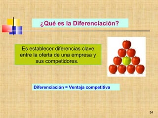 54
¿Qué es la Diferenciación?
Es establecer diferencias clave
entre la oferta de una empresa y
sus competidores.
Diferenciación = Ventaja competitiva
54
 