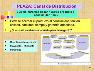 63
 Permite acercar el producto al consumidor final en
calidad, cantidad, tiempo y garantía adecuada.
 ¿Qué canal es el mas adecuado para mi negocio?
PLAZA: Canal de Distribución
 Directamente a cliente
 Mayorista - Minorista
 Minorista
¿Cómo haremos llegar nuestro producto al
consumidor final?
63
 