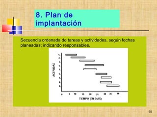 8. Plan de
implantación
Secuencia ordenada de tareas y actividades, según fechas
planeadas; indicando responsables.
69
 