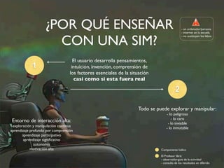 ¿POR QUÉ ENSEÑAR 
CON UNA SIM? 
El usuario desarrolla pensamientos, 
intuición, invención, comprensión de 
los factores esenciales de la situación 
casi como si esta fuera real 
1 
Entorno de interacción alta: 
exploración y manipulación continua 
aprendizaje profundo por comprensión 
aprendizaje participativo 
aprendizaje significativo 
autonomía 
motivación alta 
2 
! 
- un ordenador/persona 
- internet en la escuela 
- no sustituyen los labos 
Todo se puede explorar y manipular: 
- lo peligroso 
- lo caro 
- lo invisible 
- lo inmutable 
Componente lúdico 
El Profesor libre: 
- observador-guía de la actividad 
- consulta de los resultados en diferido 
 