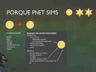 PORQUE PhET SIMS Gratuito 
fáciles de 
usar 
CANTIDAD CALIDAD 
BASADAS EN INVESTIGACIONES 
DIDÁCTICA: 
. muy intuitivas 
. adaptables a edades 
. sin necesidad de explicación 
. componente lúdico 
. info numérica, gráfica,... 
. retos,... 
TÉCNICA: 
. las reacciones son fiables 
. muchas variables 
. sin fallos 
. sencillas: con Java y Flash 
. online, download Sim o download web 
site 
120 SIMULACIONES 
ÁREAS: 
. física 
. química 
. biología 
. ciencias de la tierra 
. matemáticas 
. higiene 
. ... 
2011 
TECH 
AWARD 
2015 
BETT 
AWARD 
+ 
 