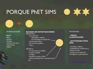 PORQUE PhET SIMS Gratuito 
fáciles de 
usar 
CANTIDAD CALIDAD 
BASADAS EN INVESTIGACIONES 
DIDÁCTICA: 
. muy intuitivas 
. adaptables a edades 
. sin necesidad de explicación 
. componente lúdico 
. info numérica, gráfica,... 
. retos,... 
TÉCNICA: 
. las reacciones son fiables 
. muchas variables 
. sin fallos 
. sencillas: con Java y Flash 
. online, download Sim o download web 
site 
120 SIMULACIONES 
ÁREAS: 
. física 
. química 
. biología 
. ciencias de la tierra 
. matemáticas 
. higiene 
. ... 
2011 
TECH 
AWARD 
2015 
BETT 
AWARD 
FACILIDADES: 
. TRIPLE 
CLASIFICACIÓN 
. ACTIVIDADES PARA 
SIMS 
. tutoriales y talleres 
. posibilidad de modificación y 
creación de Sim 
. contacto con equipo de 
investigación y participantes 
http://phet.colorado.edu/ 
+ 
 