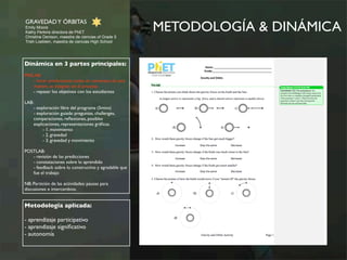GRAVEDAD Y ÓRBITAS 
Emily Moore 
Kathy Perkins directora de PhET 
Christine Denison, maestra de ciencias of Grade 5 
Trish Loeblein, maestra de ciencias High School 
METODOLOGÍA & DINÁMICA 
Dinámica en 3 partes principales: 
PRELAB: 
- hacer predicciones antes de comenzar, de esta 
manera se integran en el proceso. 
- repasar los objetivos con los estudiantes 
LAB: 
- exploración libre del programa (5mins) 
- exploración guiada: preguntas, challenges, 
comparaciones, reflexiones, posibles 
explicaciones, representaciones gráficas. 
- 1. movimiento 
- 2. gravedad 
- 3. gravedad y movimiento 
POSTLAB: 
- revisión de las predicciones 
- constataciones sobre lo aprendido 
- feedback sobre lo constructivo y agradable que 
fue el trabajo 
NB: Partición de las actividades: pausas para 
discusiones e intercambios. 
Metodología aplicada: 
- aprendizaje participativo 
- aprendizaje significativo 
- autonomía 
 