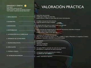 GRAVEDAD Y ÓRBITAS 
Emily Moore 
Kathy Perkins directora de PhET 
Christine Denison, maestra de ciencias of Grade 5 
Trish Loeblein, maestra de ciencias High School 
VALORACIÓN PRÁCTICA 
- sesión bien documentada 
- modelo para trabajar con otras Sims 
- puede volverse a utilizar en otras clases del mismo nivel educativo 
- se adapta a los aportes de los alumnos 
- preguntas abiertas aunque complejas 
- utilización de la Sim como un nuevo modelo para aprender 
- incluido en un modelo constructivista 
- pocos recursos son necesarios para su aplicación (económicos, materiales o humanos) 
- no tiene repercusión medioambiental 
- puede volverse a utilizar el año siguiente 
- contenidos del currículum de Colorado 
- desarrollo de competencias básicas: C.TIC, C. Medio, C. Lógica y Matemática, C. Lingüística, C. Social y 
Ciudadana, C. Aprender a Aprender, Autonomía Personal. 
- participación 
- motivación 
- objetivos conseguidos 
- aprendizaje duradero 
- del equipo PhET, en particular de cuatro de sus miembros 
- participación y cooperación de todo el alumnado 
- metodología sistemática (planificación, revisión,...) 
- seguimiento de los resultados 
- medio, matemáticas, lingüística. 
1. REPLICABILIDAD 
2. FLEXIBILIDAD 
3. INNOVACIÓN 
4. SOSTENIBILIDAD 
5. INTEGRACIÓN EN EL CURRÍCULUM 
6. EFICIENCIA DE LOS RECURSOS 
7. BUENOS RESULTADOS 
8. IMPLICACIÓN 
9. MODELO LÓGICO 
10. INTERDISCIPLINARIEDAD 
 