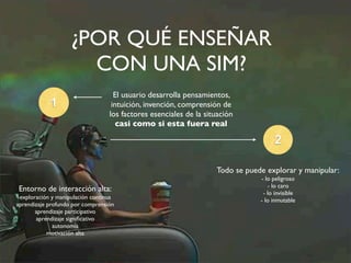 ¿POR QUÉ ENSEÑAR 
CON UNA SIM? 
El usuario desarrolla pensamientos, 
intuición, invención, comprensión de 
los factores esenciales de la situación 
casi como si esta fuera real 
1 
Entorno de interacción alta: 
exploración y manipulación continua 
aprendizaje profundo por comprensión 
aprendizaje participativo 
aprendizaje significativo 
autonomía 
motivación alta 
2 
Todo se puede explorar y manipular: 
- lo peligroso 
- lo caro 
- lo invisible 
- lo inmutable 
 