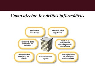 Como afectan los delitos informáticos
 
