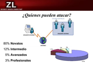 ¿Quienes pueden atacar?




80% Novatos
12% Intermedio
 5% Avanzados
 3% Profesionales
 