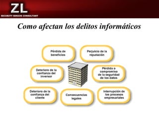 Como afectan los delitos informáticos
 