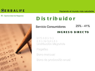 Distribuidor INGRESO DIRECTO III .- Oportunidad de Negocios INGRESOS RESIDUALES Distribución Mayorista Regalías Bono mensual Bono de producción anual Servicio Consumidores 25% - 41% 