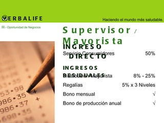 Supervisor  /  Mayorista INGRESO DIRECTO III .- Oportunidad de Negocios INGRESOS RESIDUALES Distribución Mayorista Regalías Bono mensual Bono de producción anual Servicio Consumidores 50% 8% - 25% 5% x 3 Niveles √ √ 
