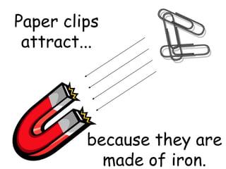 Paper clips
attract...
because they are
made of iron.
 