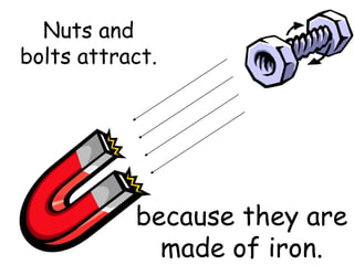 Nuts and
bolts attract.
because they are
made of iron.
 