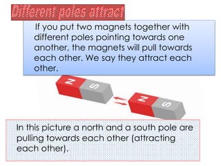 If you put two magnets together with
different poles pointing towards one
another, the magnets will pull towards
each other. We say they attract each
other.
In this picture a north and a south pole are
pulling towards each other (attracting
each other).
 
